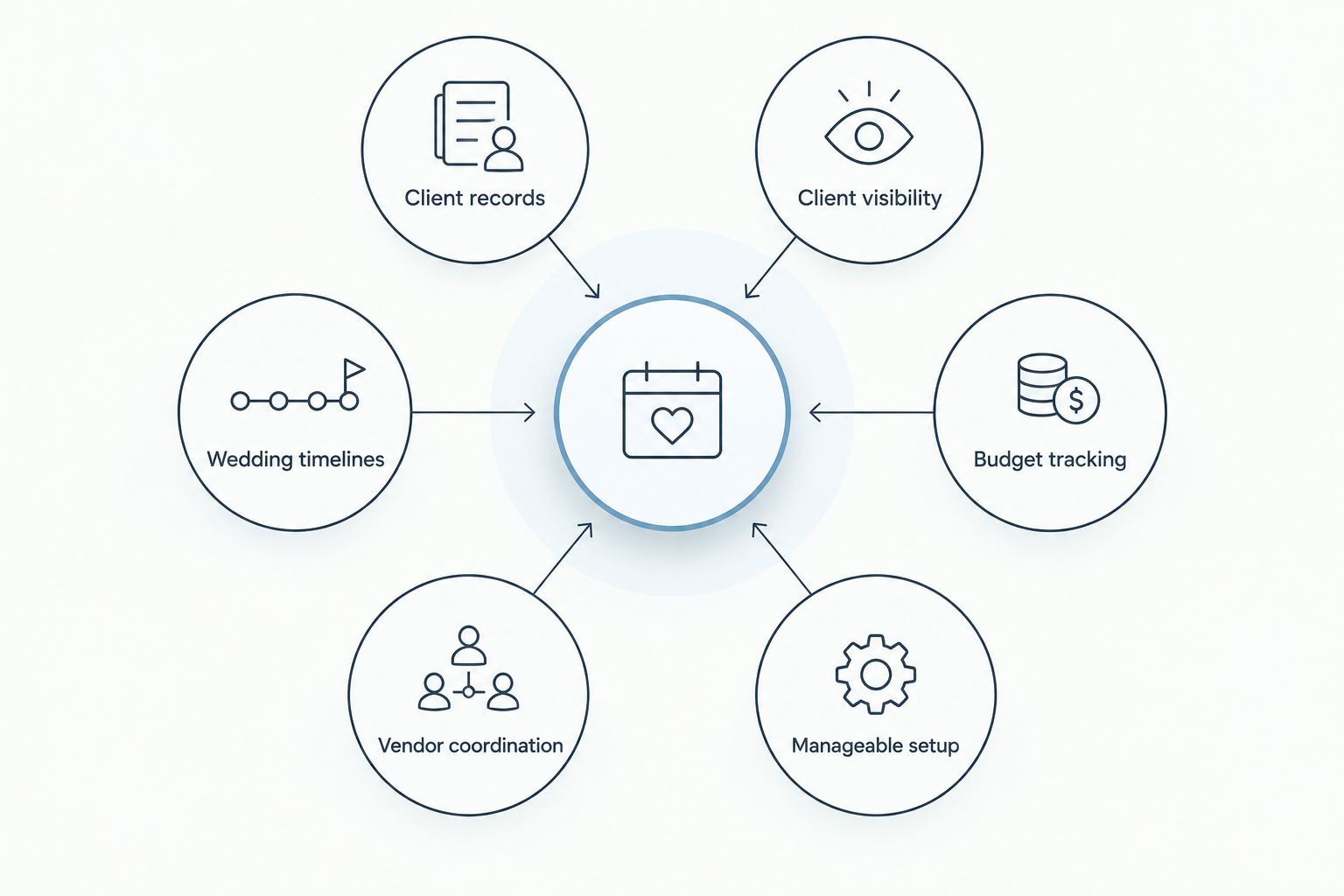 Six criteria for comparing wedding planner software with client portals