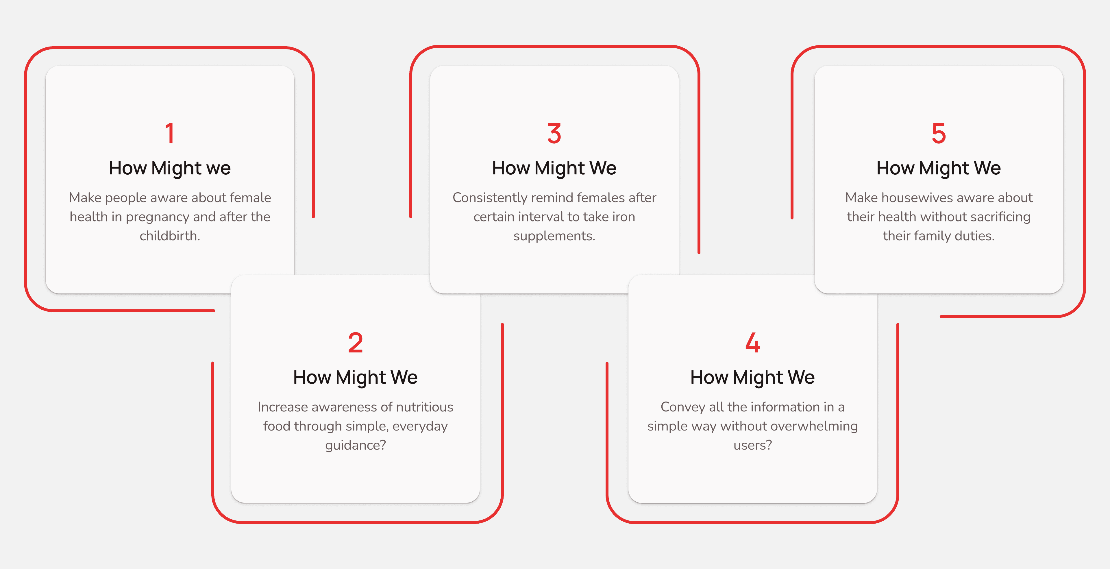 How Might We for Nivaara