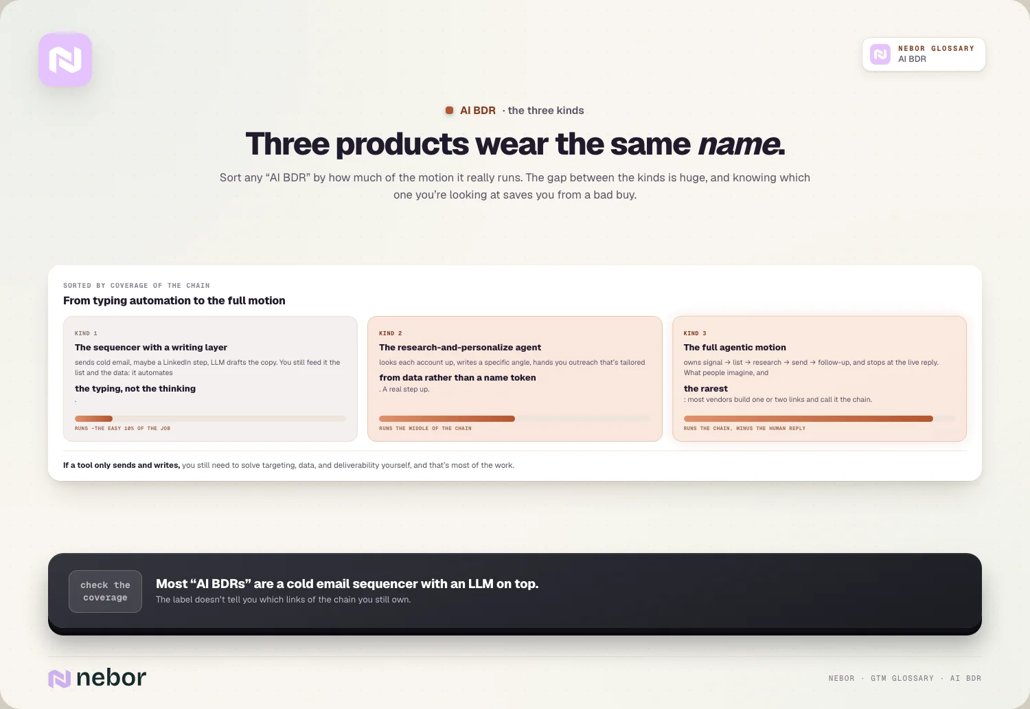 Three products wear the same name.