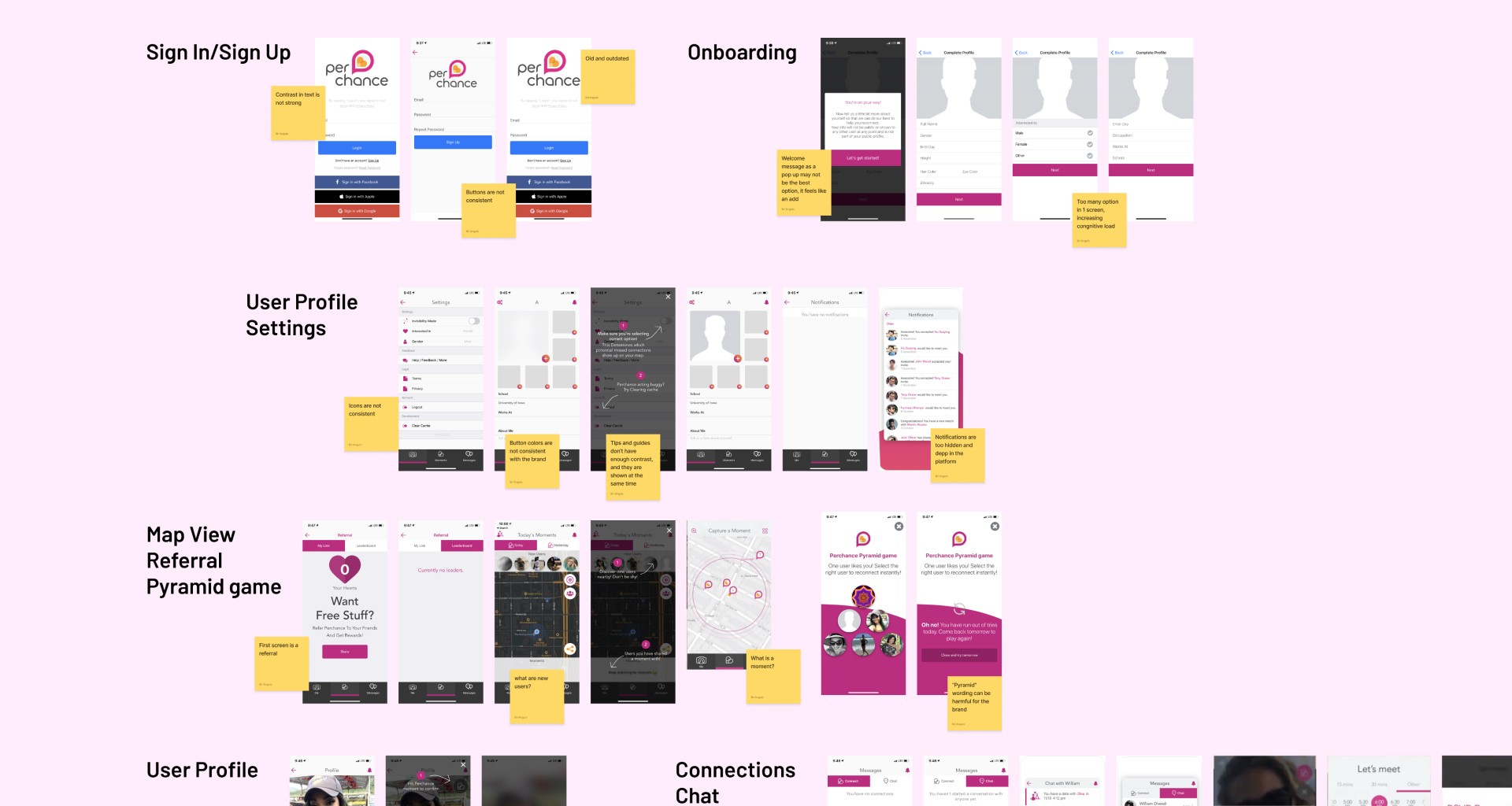 perchance's app design audit whiteboard