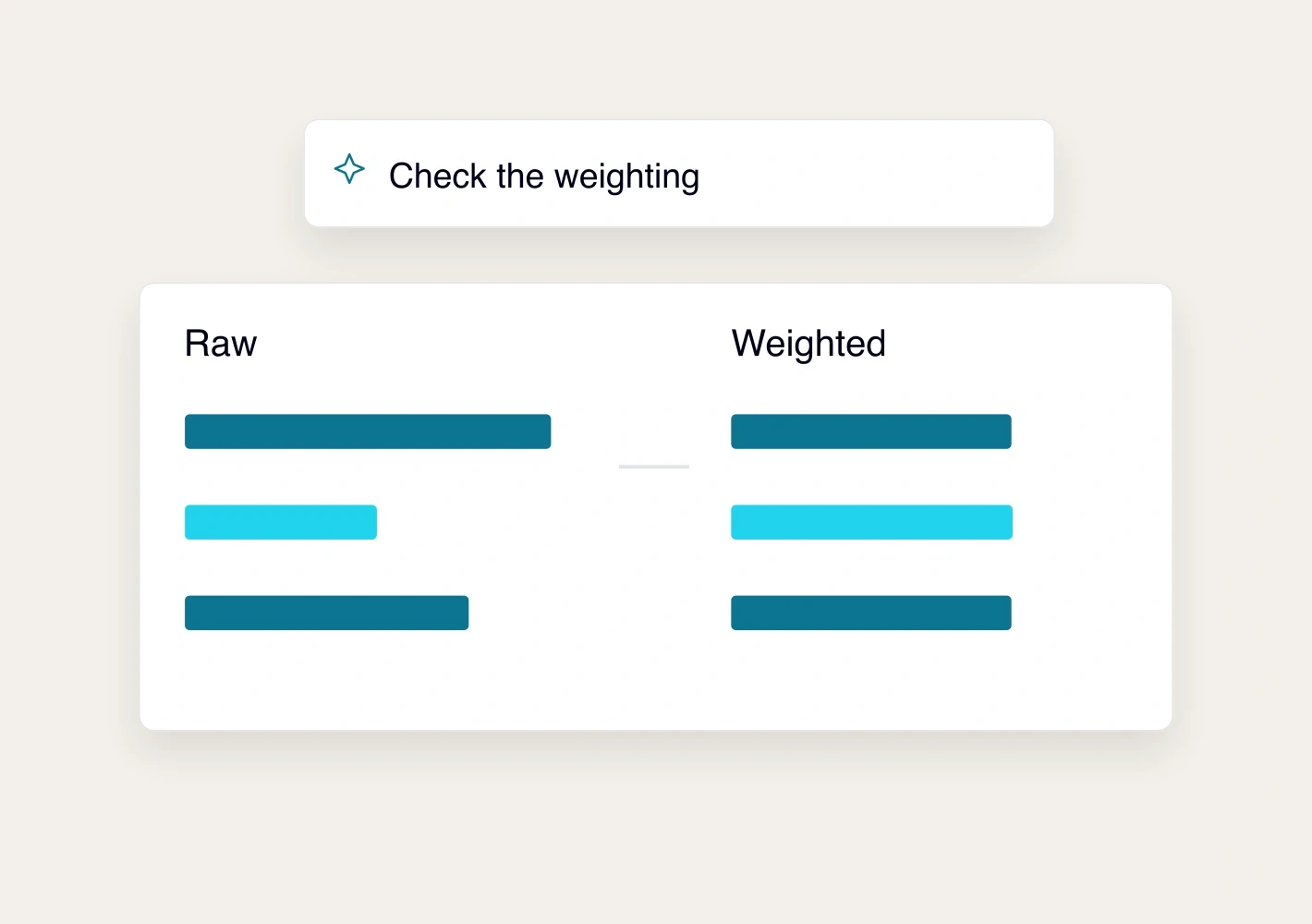 Inspect the weighting