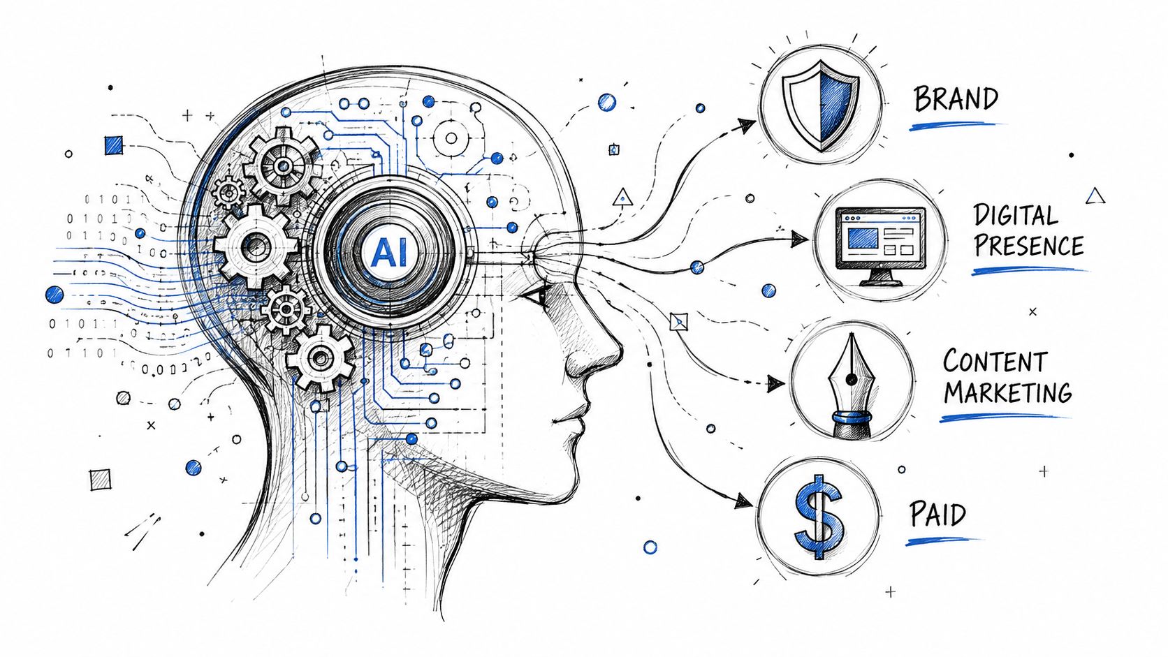 A stylized human head profile with artificial intelligence gears, connecting to business strategy icons like branding and marketing.