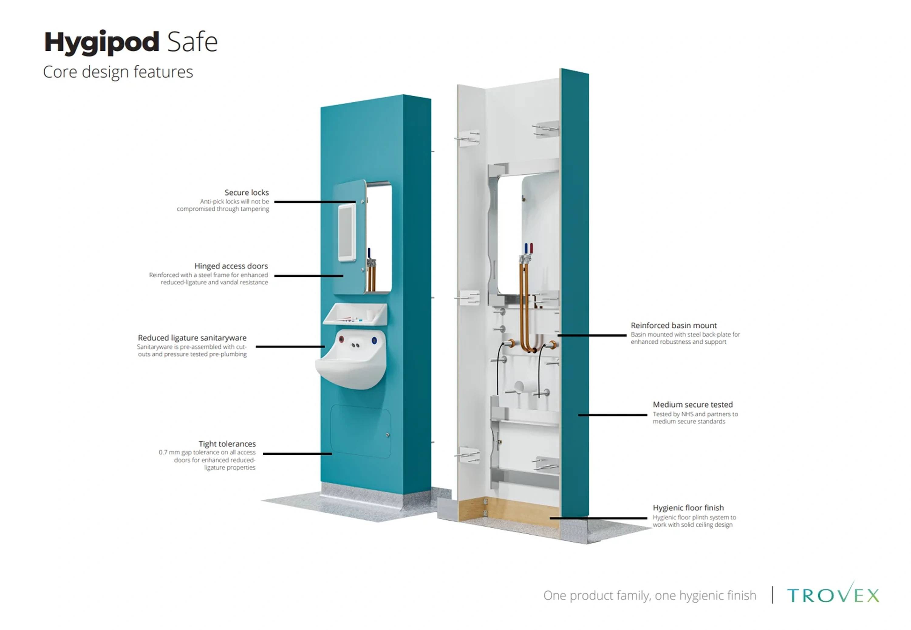Hygipod Safe labelled core design features