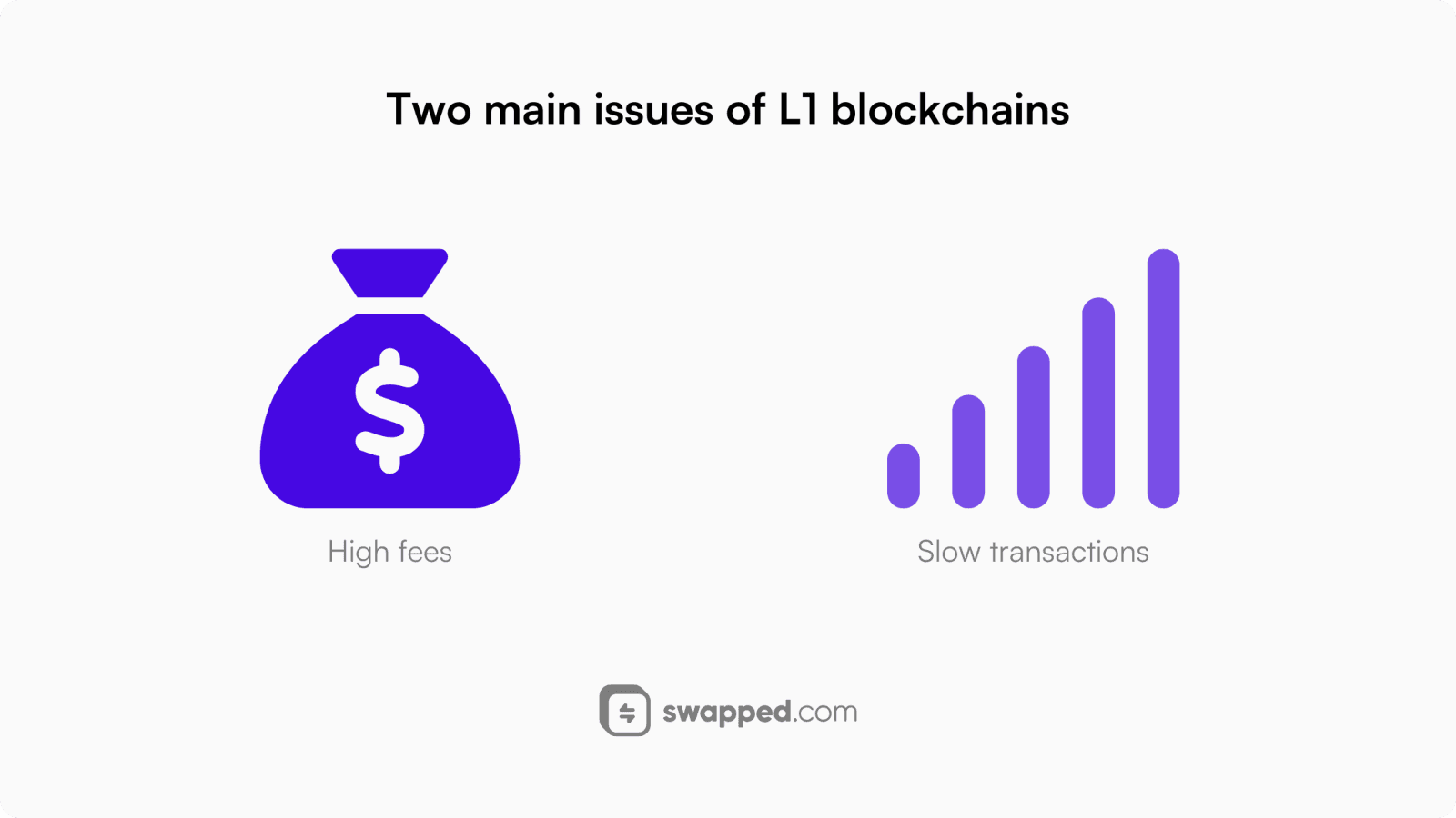 Two main issues of Layer 1 blockchains