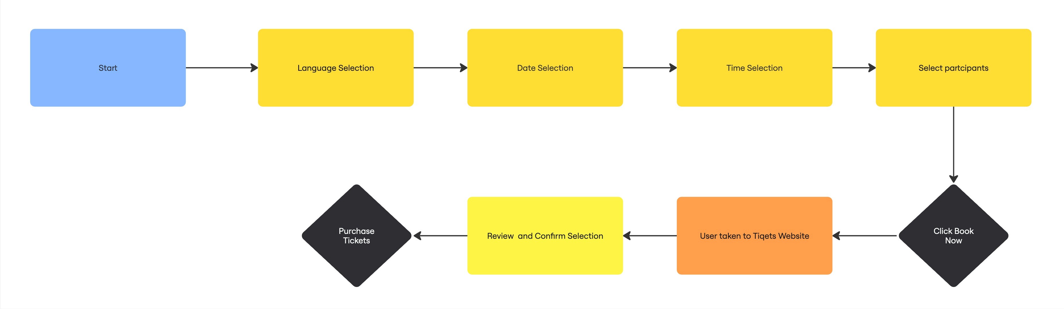 New user flow for Availability Widget