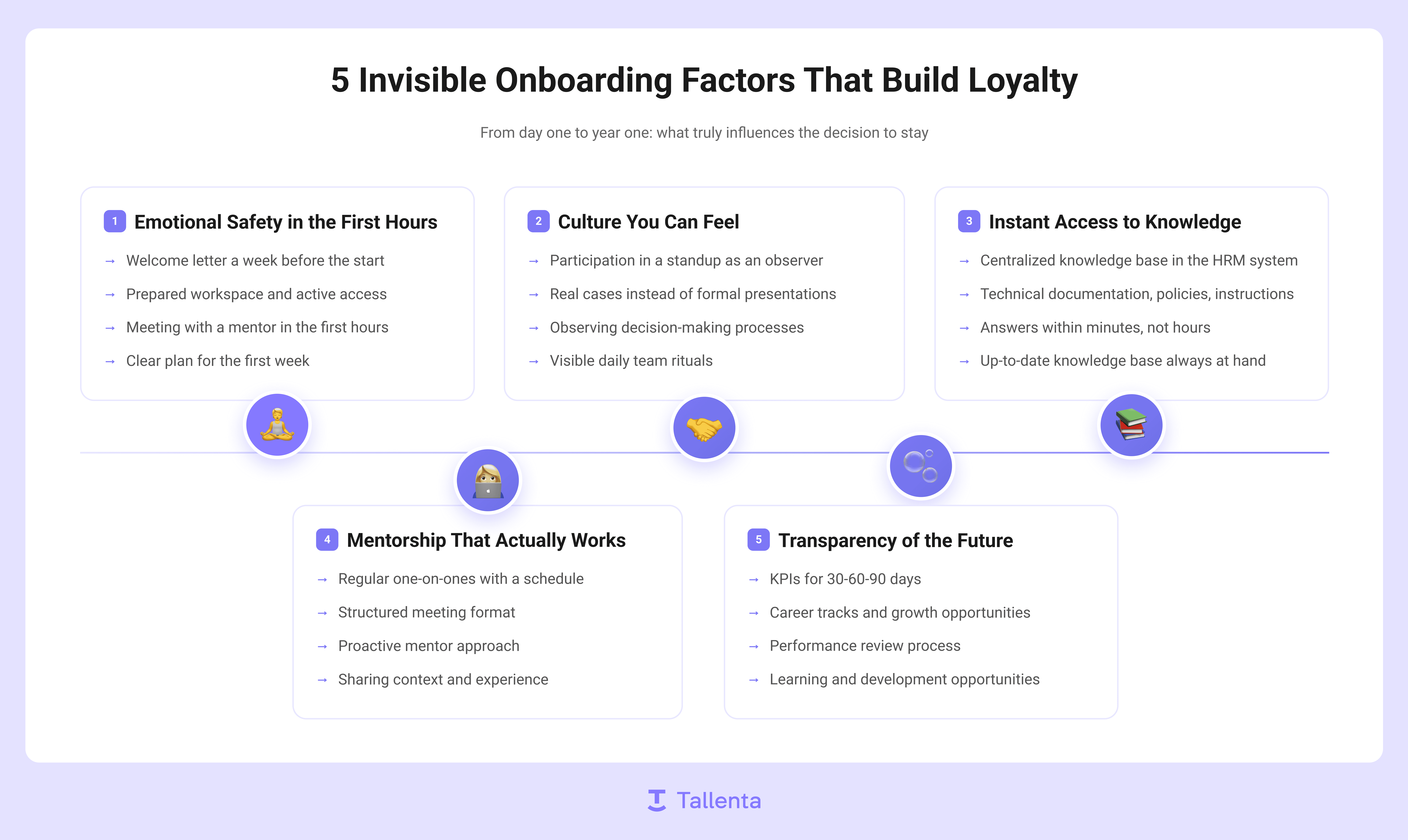 Infographic showing five hidden onboarding factors that drive employee loyalty in IT companies: emotional safety, visible culture, knowledge access, active mentorship, and future transparency.