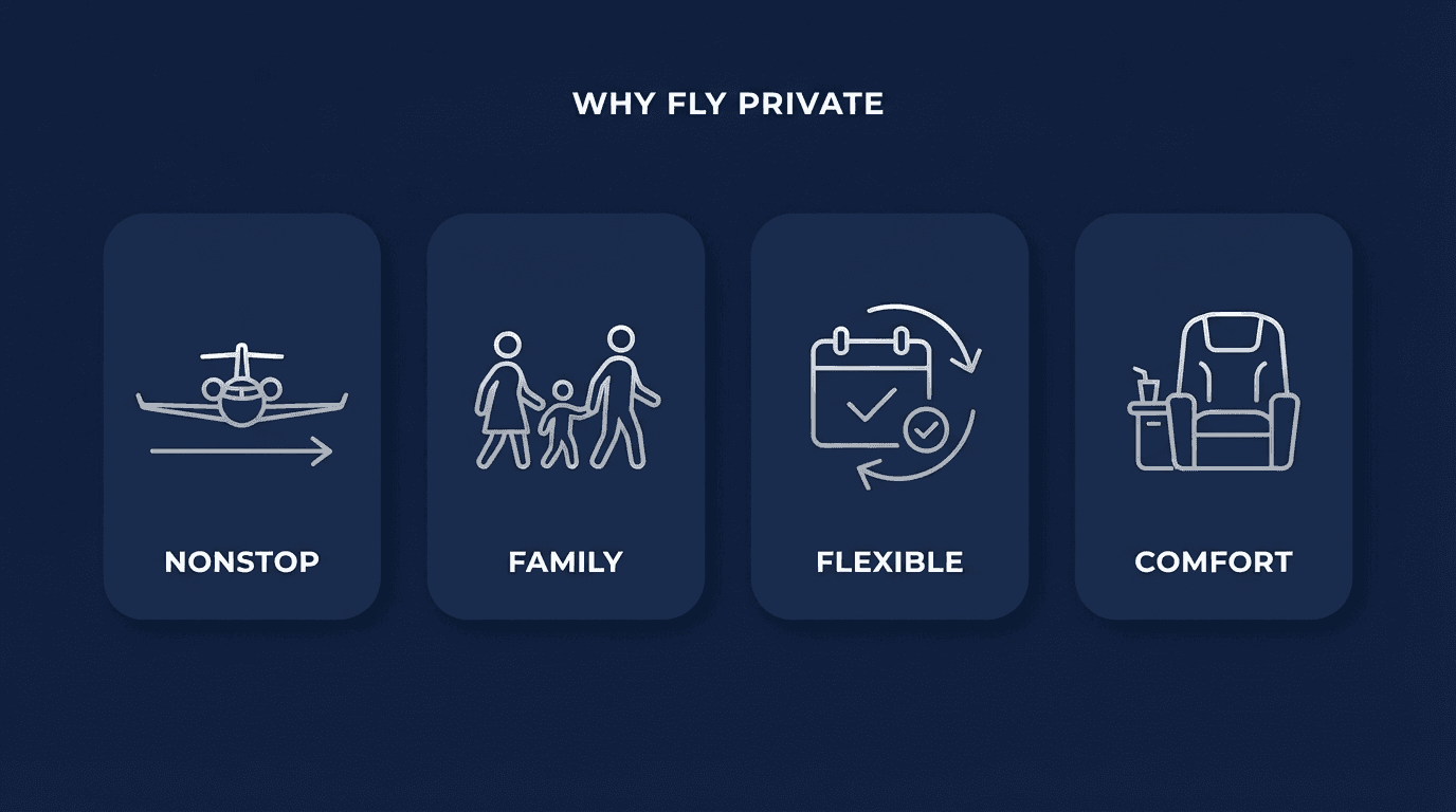 Seoul to Guam Saipan private jet — nonstop, family, flexible, comfort infographic