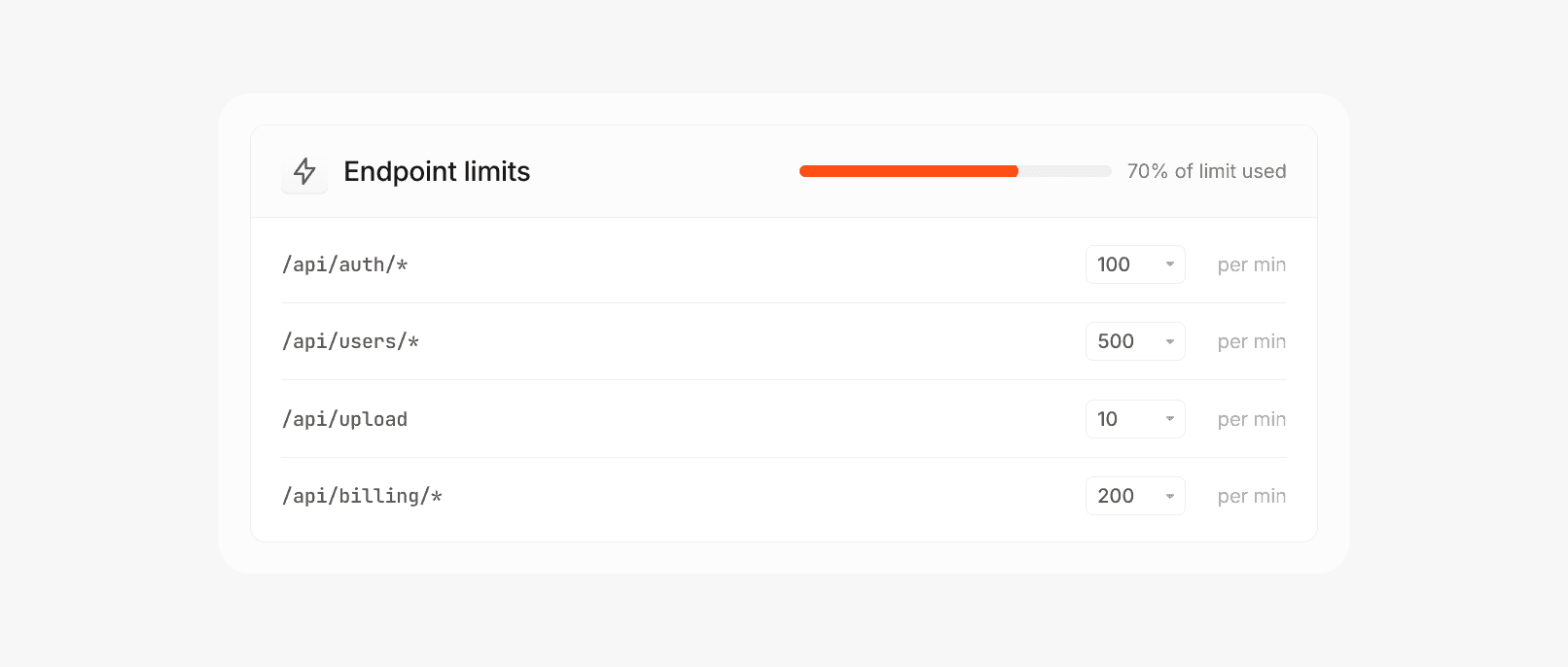 Endpoint limits displayed in a table with API paths and usage numbers.