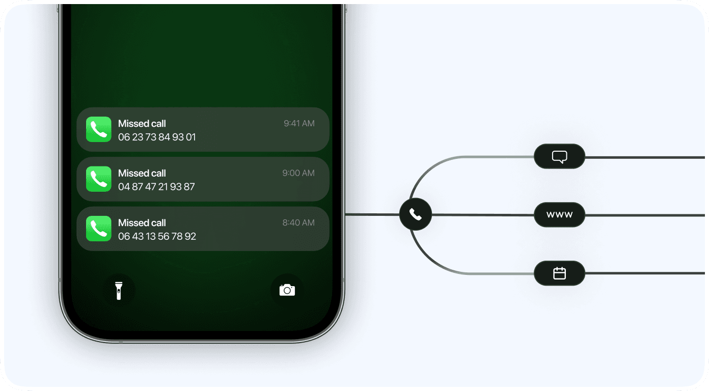 Instant response function