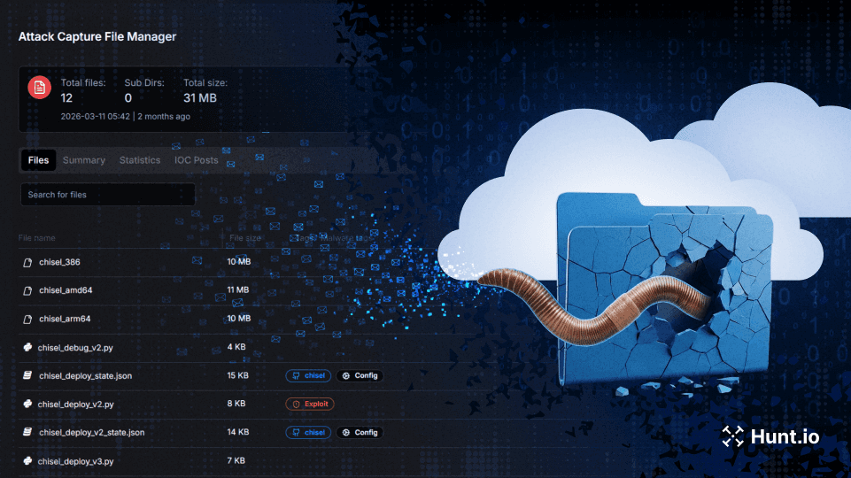 PCPJack Hijacked 230 AWS, GCP, and Azure Servers to Run a Hidden SMTP Relay Network