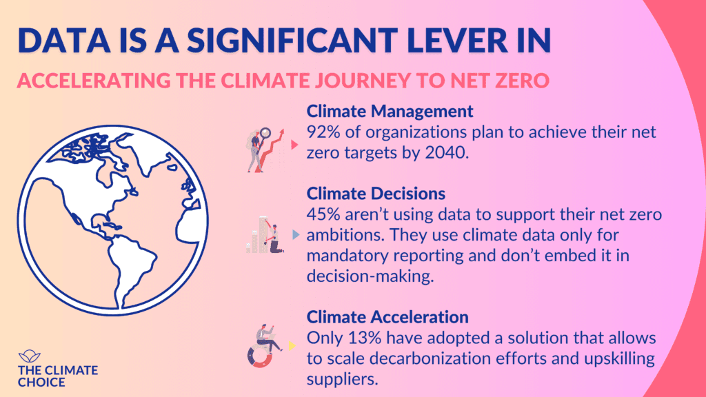 Data is significant lever in accelerating climate journey to net zero 