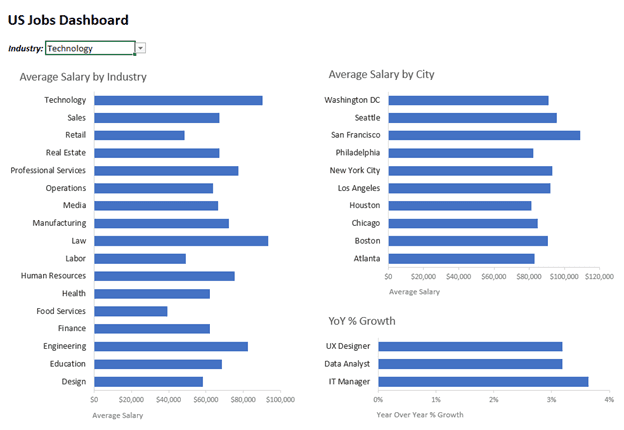 Excel Dashboard 2