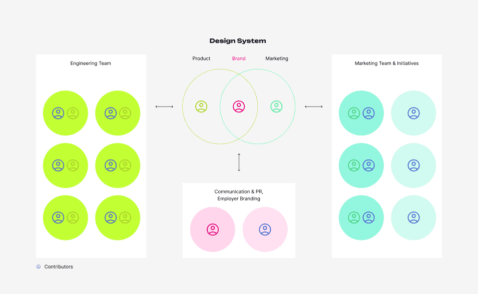 A typography style guide showcasing the font hierarchy for a design system. It features a scale of headings from H1 to H6 using the "Unbounded" font and body text styles using "Inter," with a detailed table outlining pixel sizes, weights, and letter spacing.