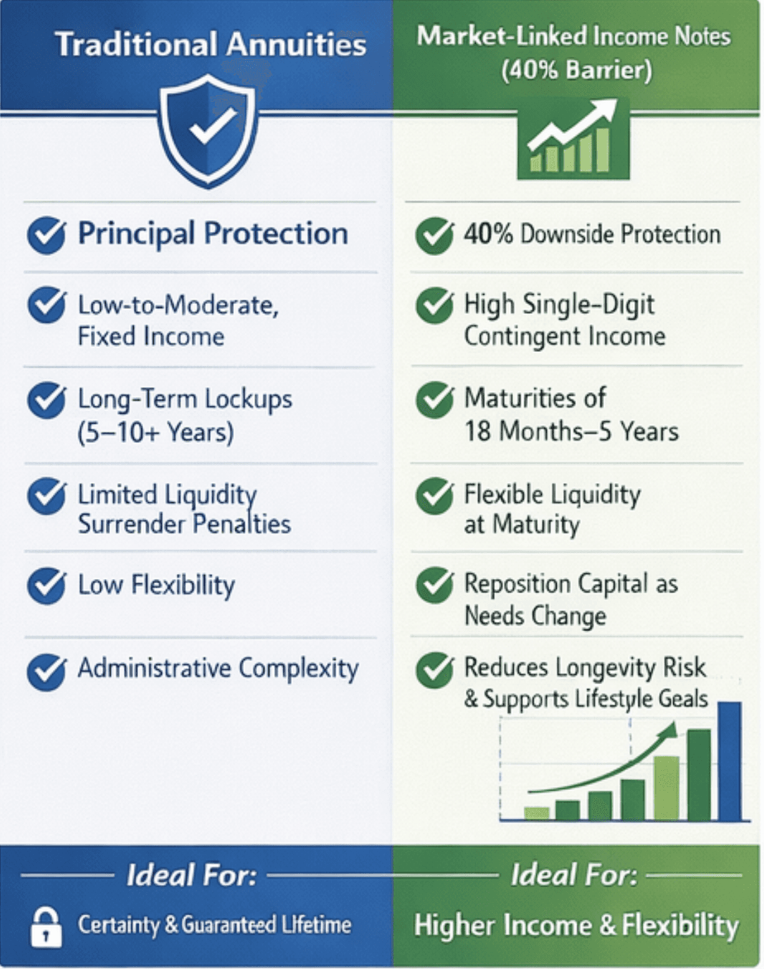 A chart of protection and the cost of a financial system
AI-generated content may be incorrect.