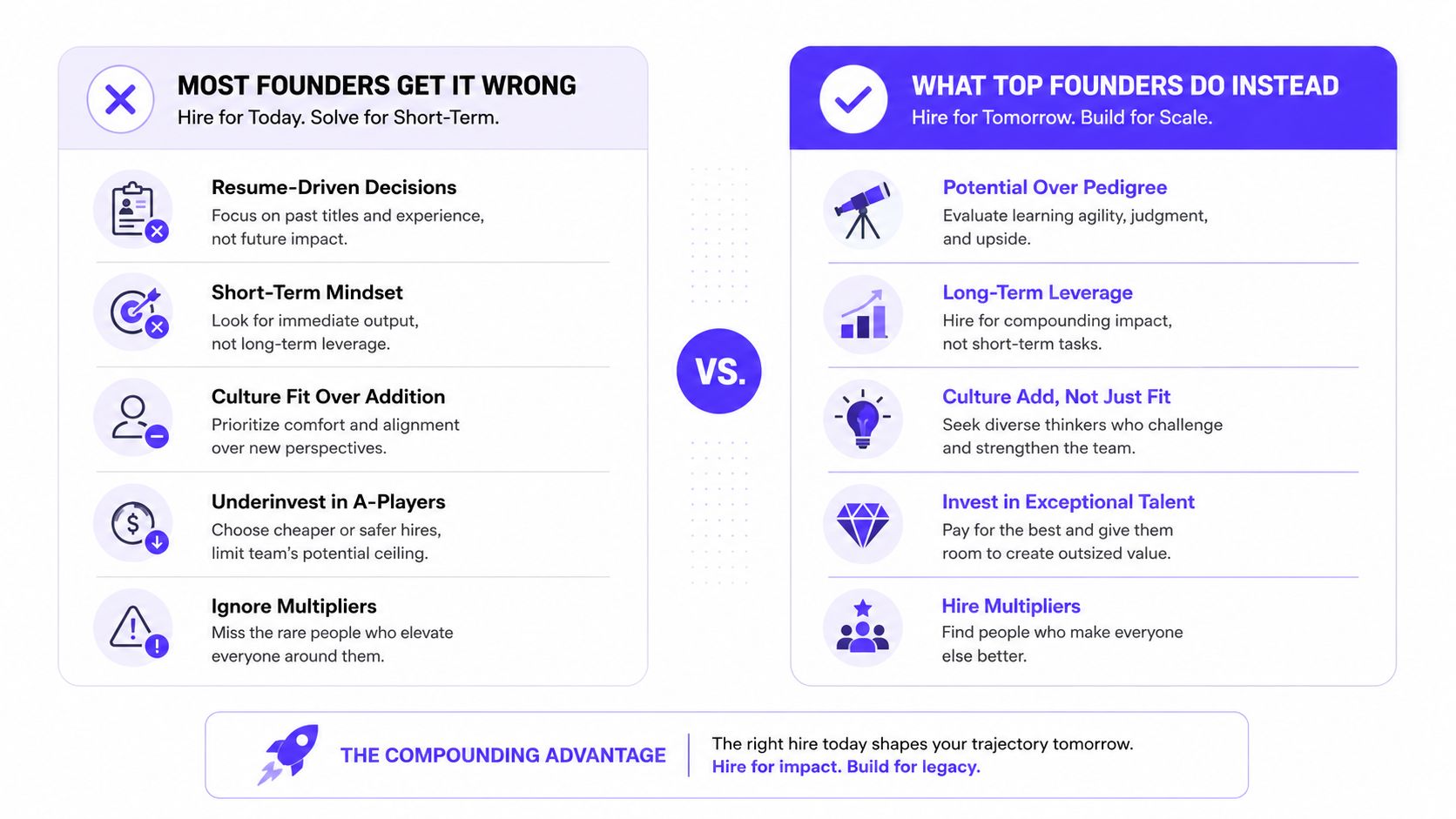 A comparison chart showing how top founders hire for long-term impact rather than short-term convenience.