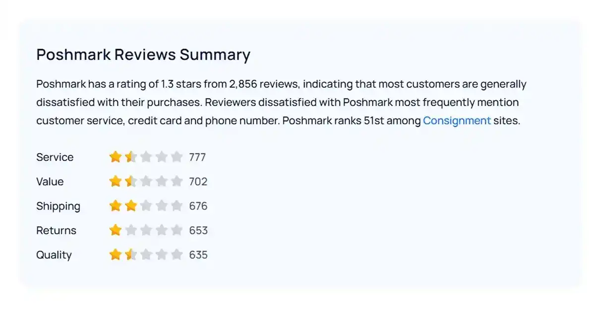 Poshmark Sitejabber Review