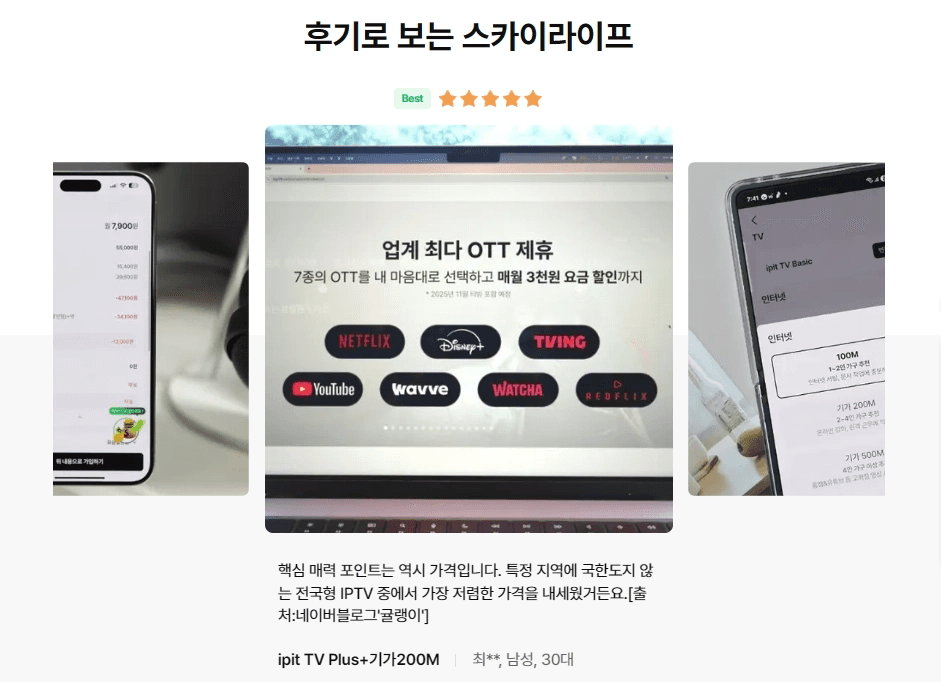 '후기로 보는 스카이라이프' 별점 5개 고객 후기 카드로, 노트북 화면의 '업계 최다 OTT 제휴(7종의 OTT 내 마음대로 선택하고 매월 3천원 요금 할인까지)' 배너가 강조되어 있습니다. 하단에는 "전국형 IPTV 중 가장 저렴한 가격이 핵심 매력 포인트"라는 30대 남성(IPTV Plus+기가200M)의 후기가 작성되어 있습니다.