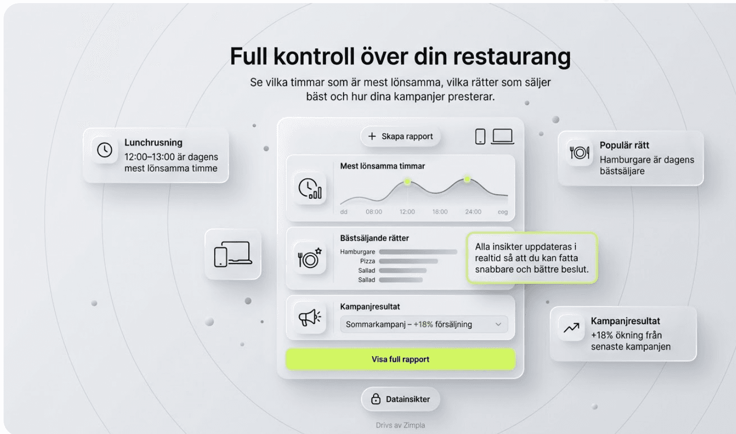 Global transactions with multi currency support.