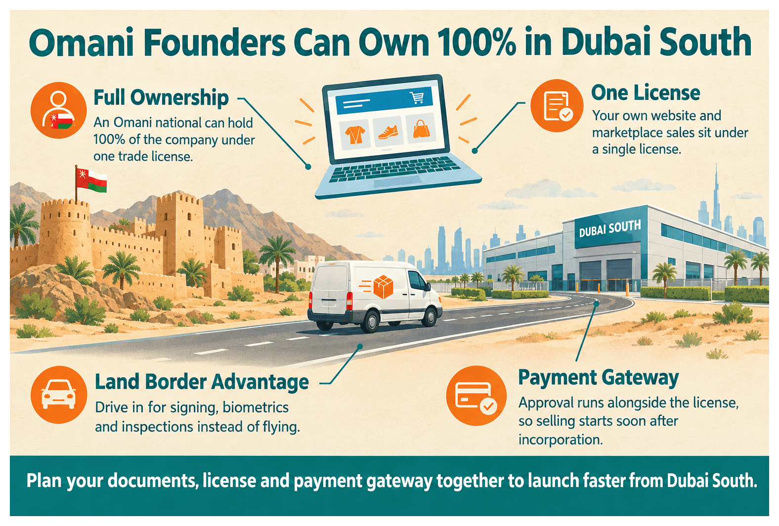 Infographic: How Omani Entrepreneurs Set Up a E-Commerce Business in Dubai South