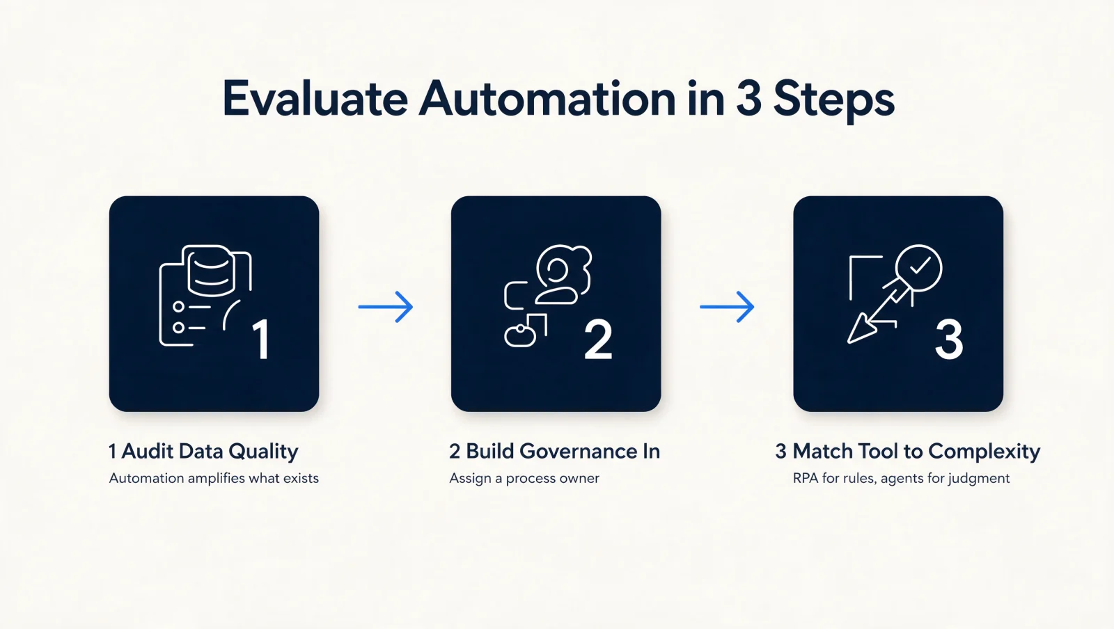 How to evaluate automation consulting in three steps