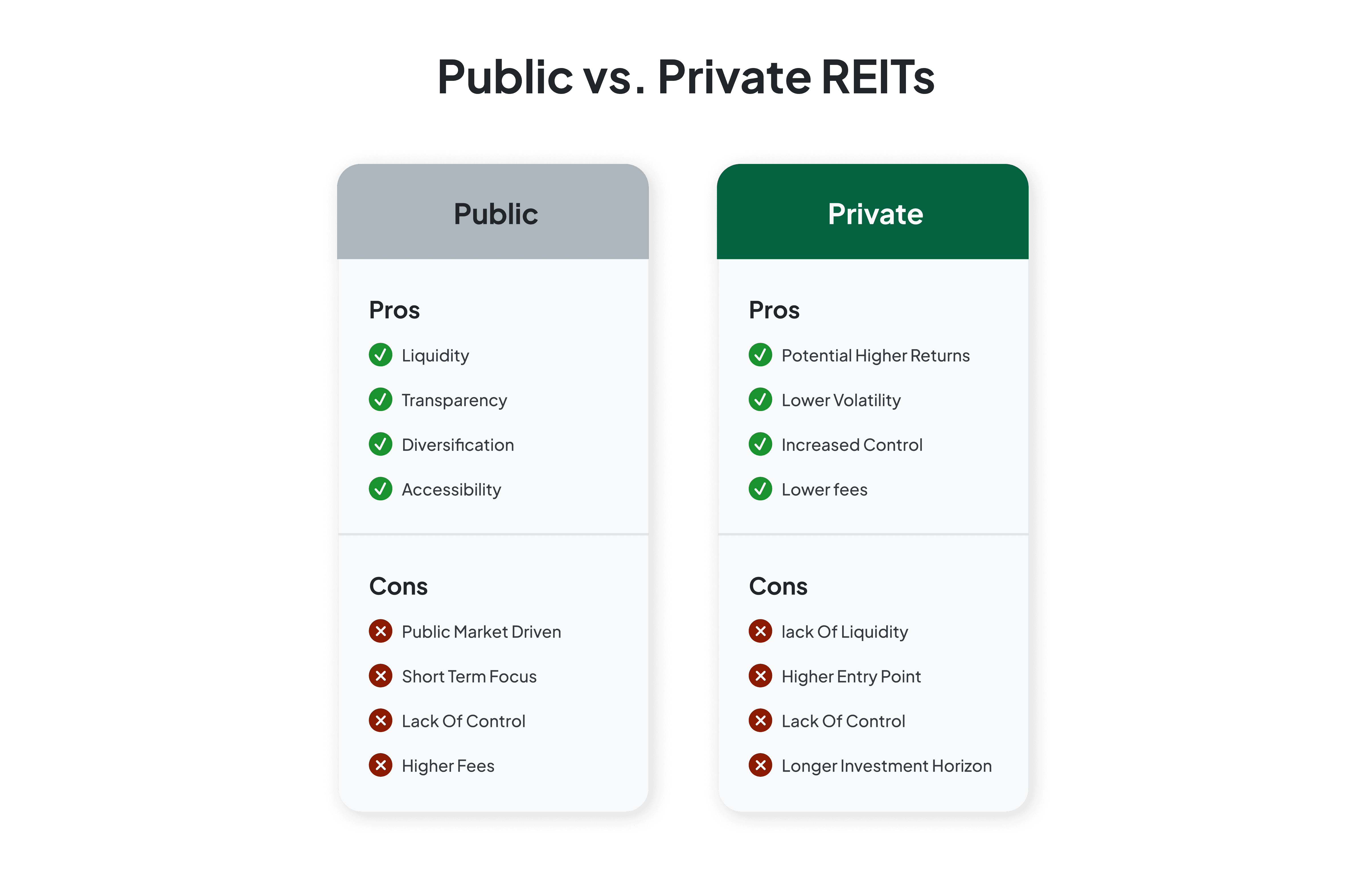 Key Differences between a public REIT and a private REIT