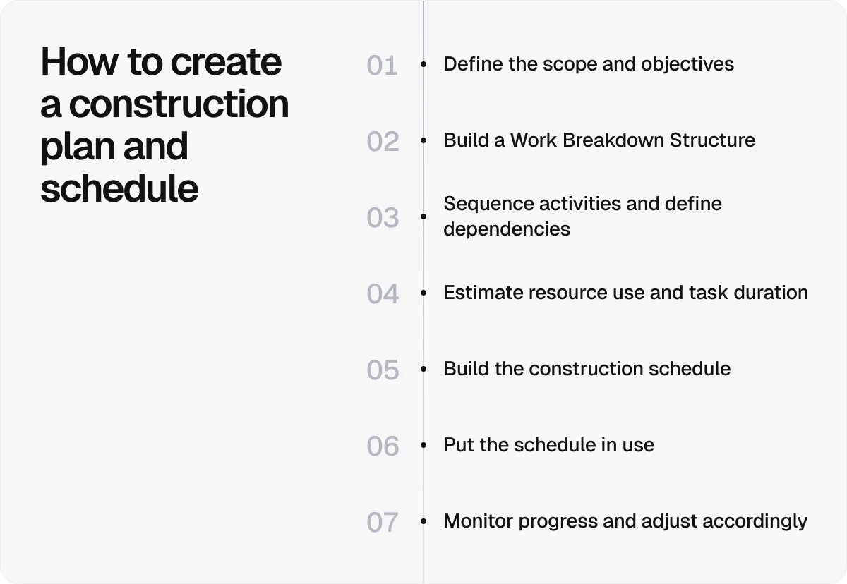 how-to-create-plan-and-schedule