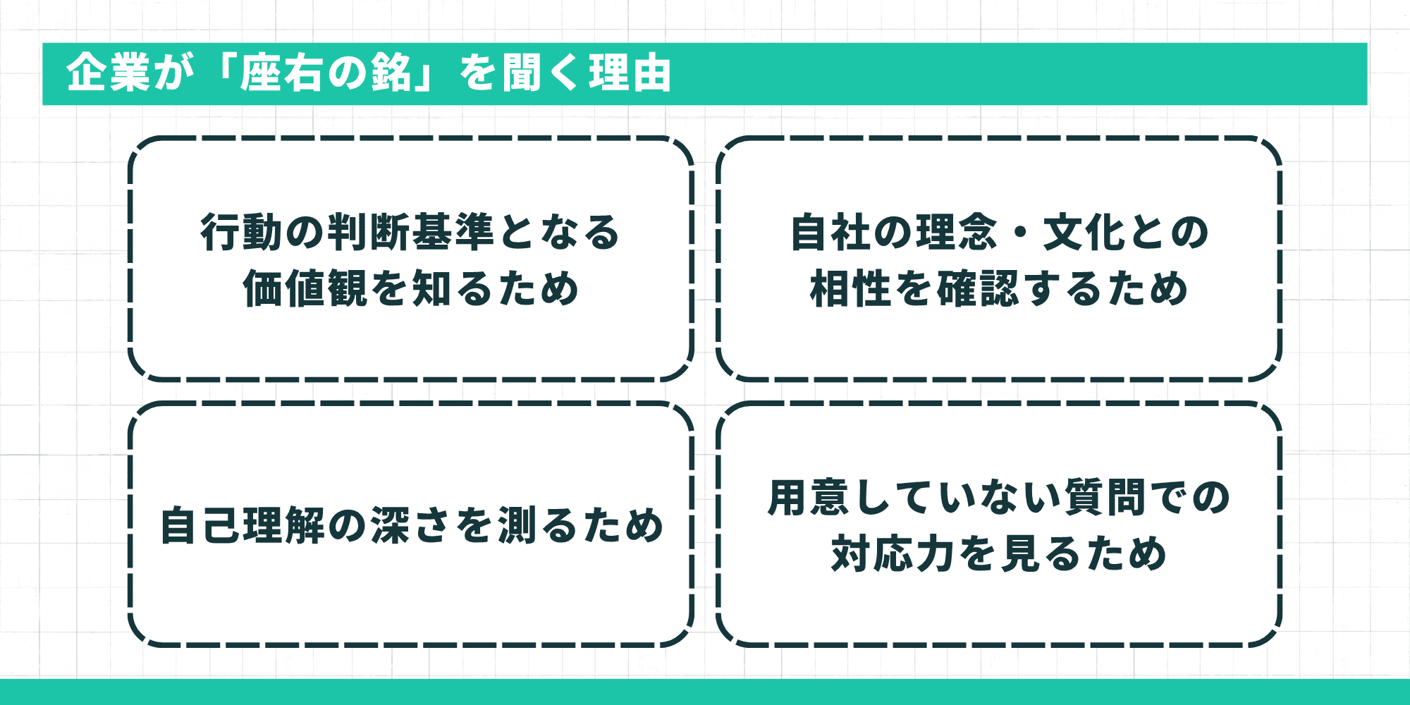 企業が「座右の銘」を聞く理由（価値観・相性・自己理解・対応力の4観点）