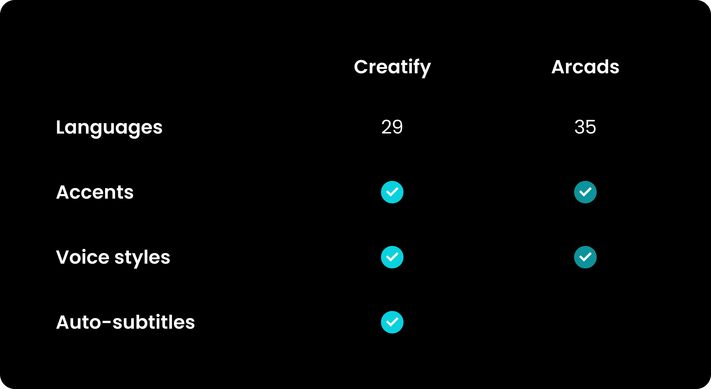 Creatify vs Arcads: an in-depth comparison