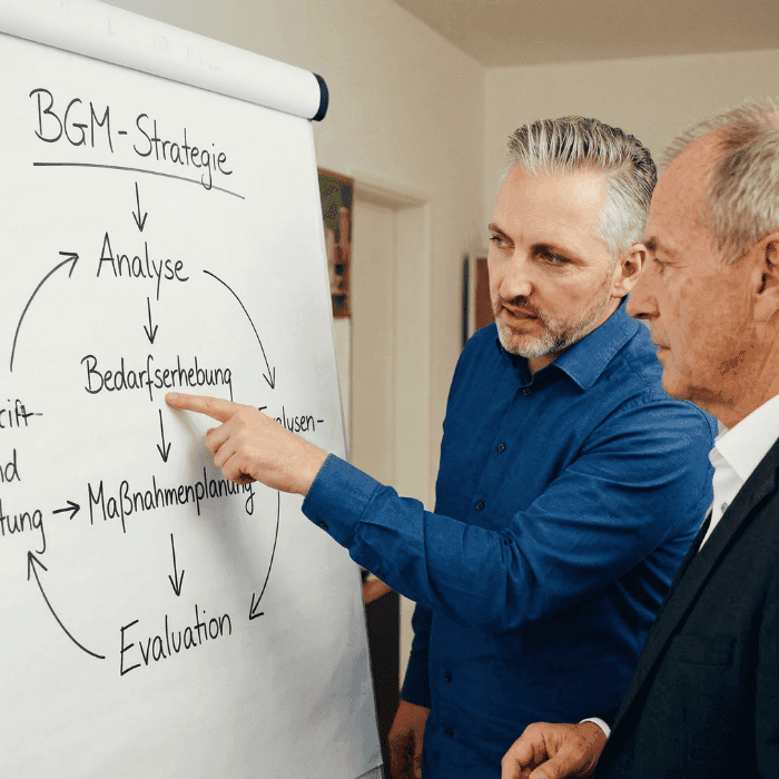 Hannes Weindorf erklärt die BGM-Strategie am Whiteboard mit einem Geschäftsführer