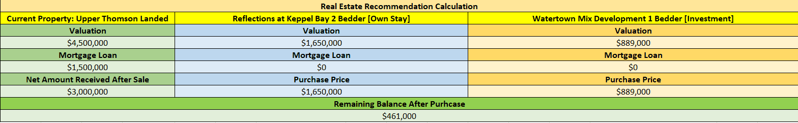 Ivan Client Real Estate Recommendation Calculation