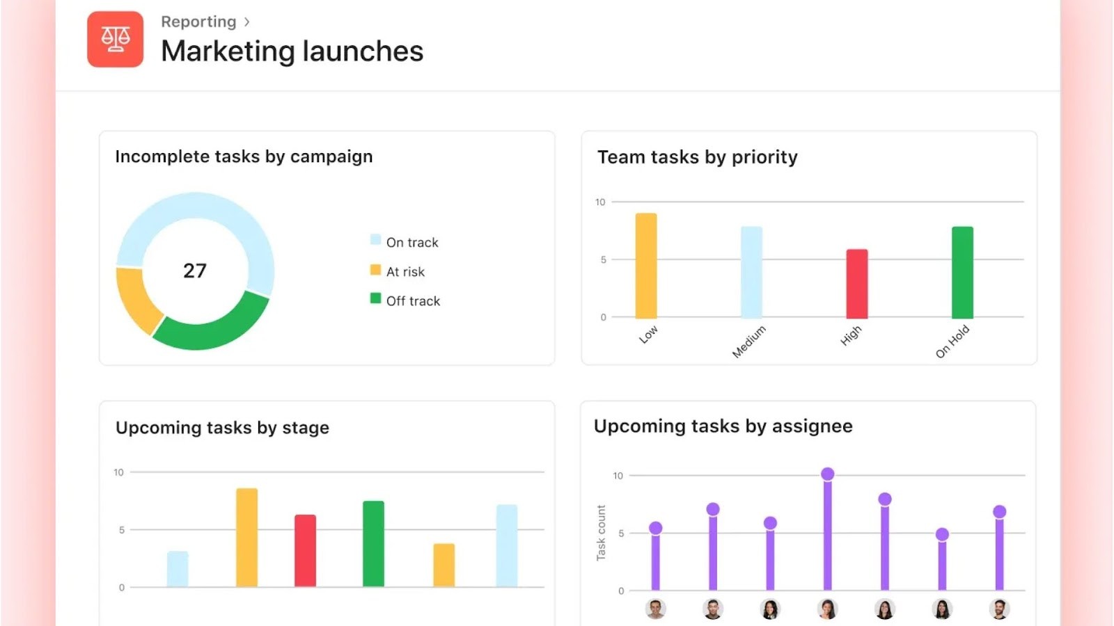 Asana's marketing campaign reporting dashboard
