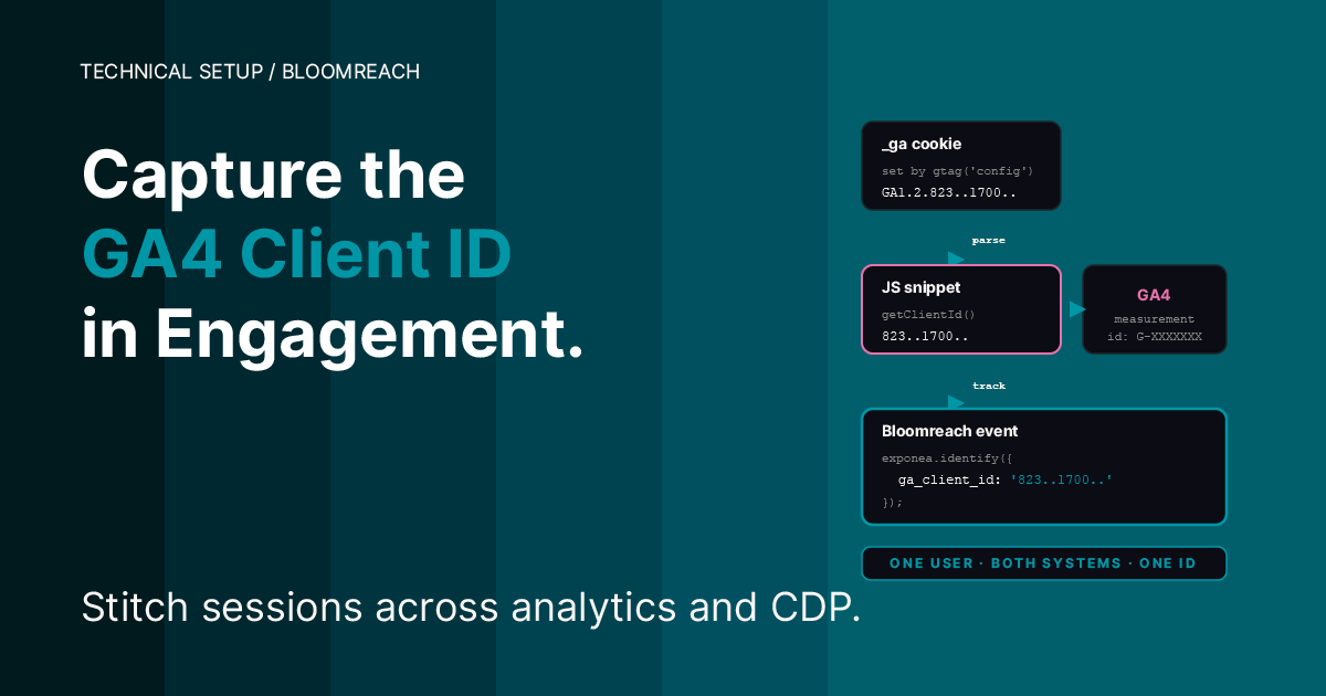 Teal cover. Headline — Capture the GA4 Client ID in Engagement. Right side — a data-flow diagram from a browser _ga cookie through a JavaScript snippet into a Bloomreach identify event. Subheadline — Stitch sessions across analytics and CDP.