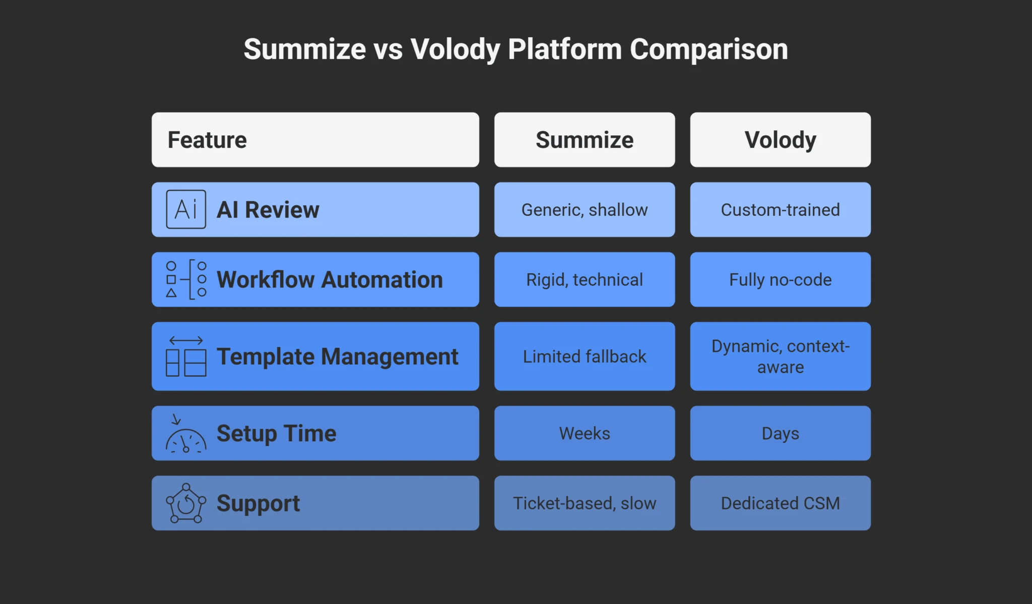 What’s the Better Option?