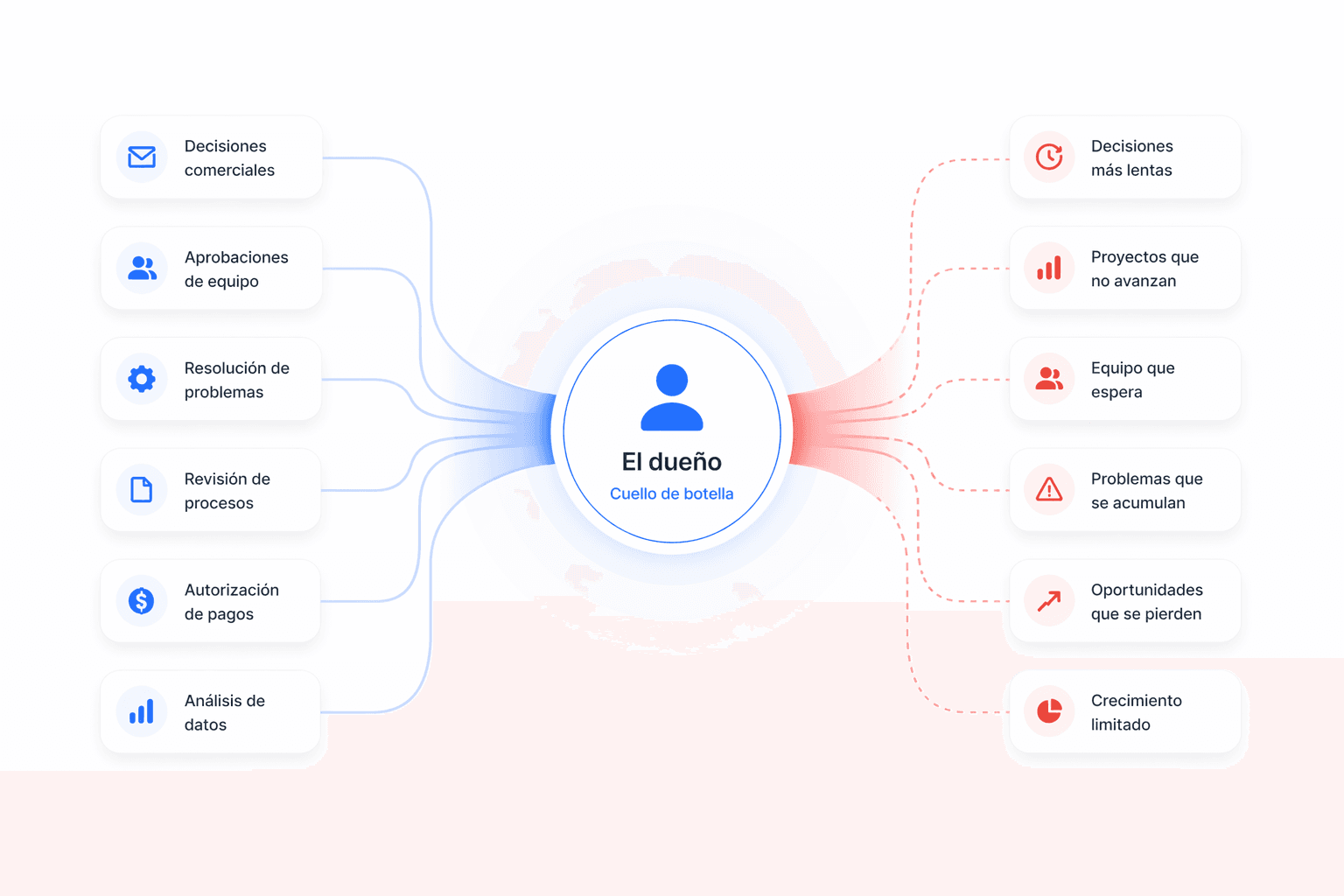 Envelope containing recommendations like “Fix churn spike” and “Action,” symbolizing actionable insights.