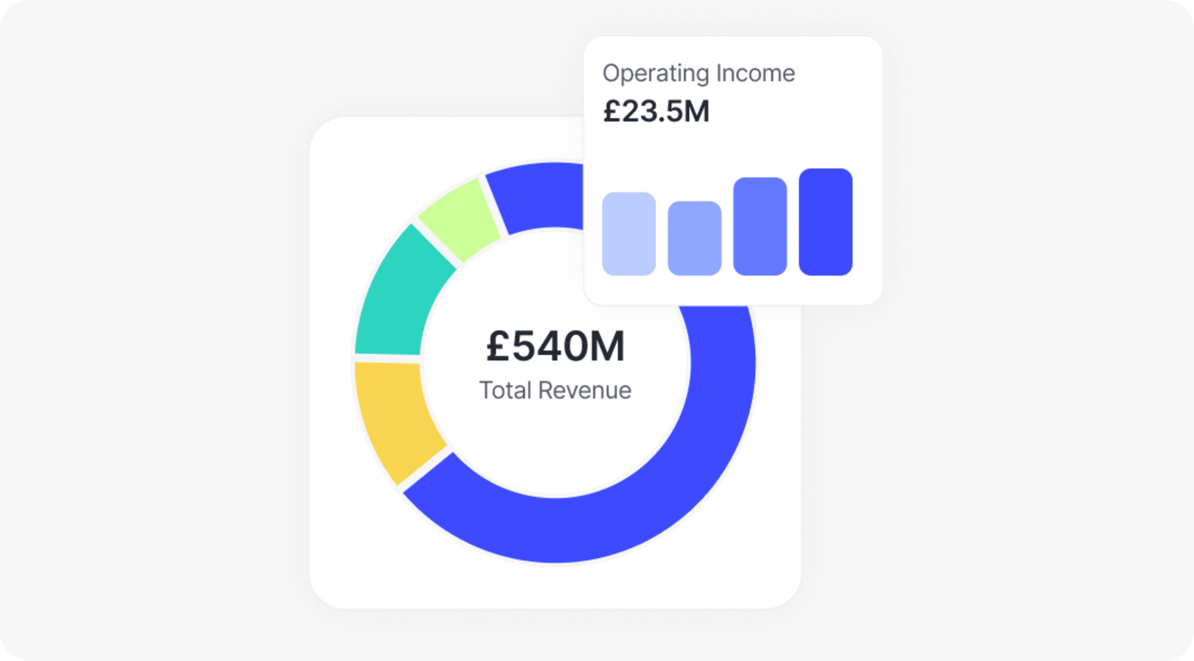 Dashboard showing MRR of $69,897 and 1206 active users with an upward trend graph.
