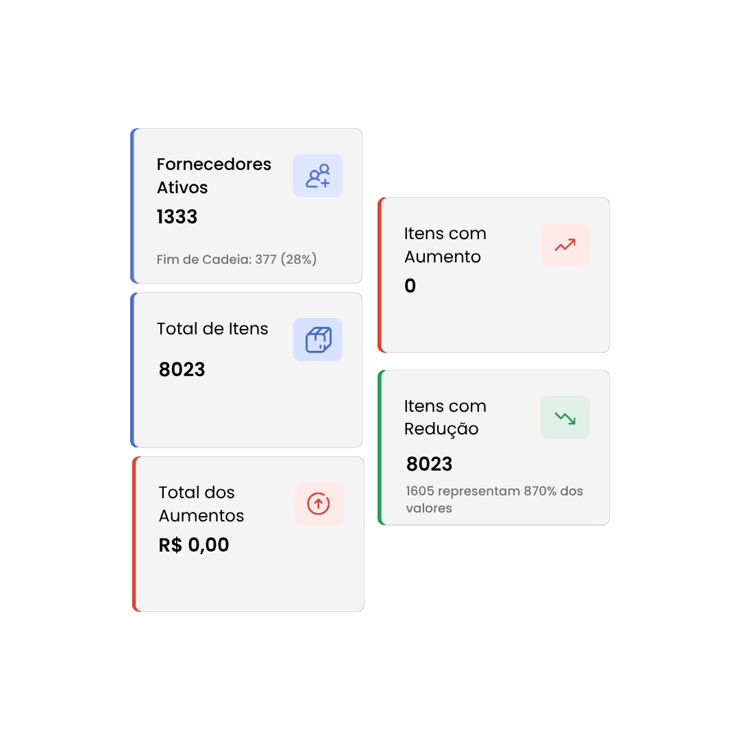 Premium UX Template for Framer