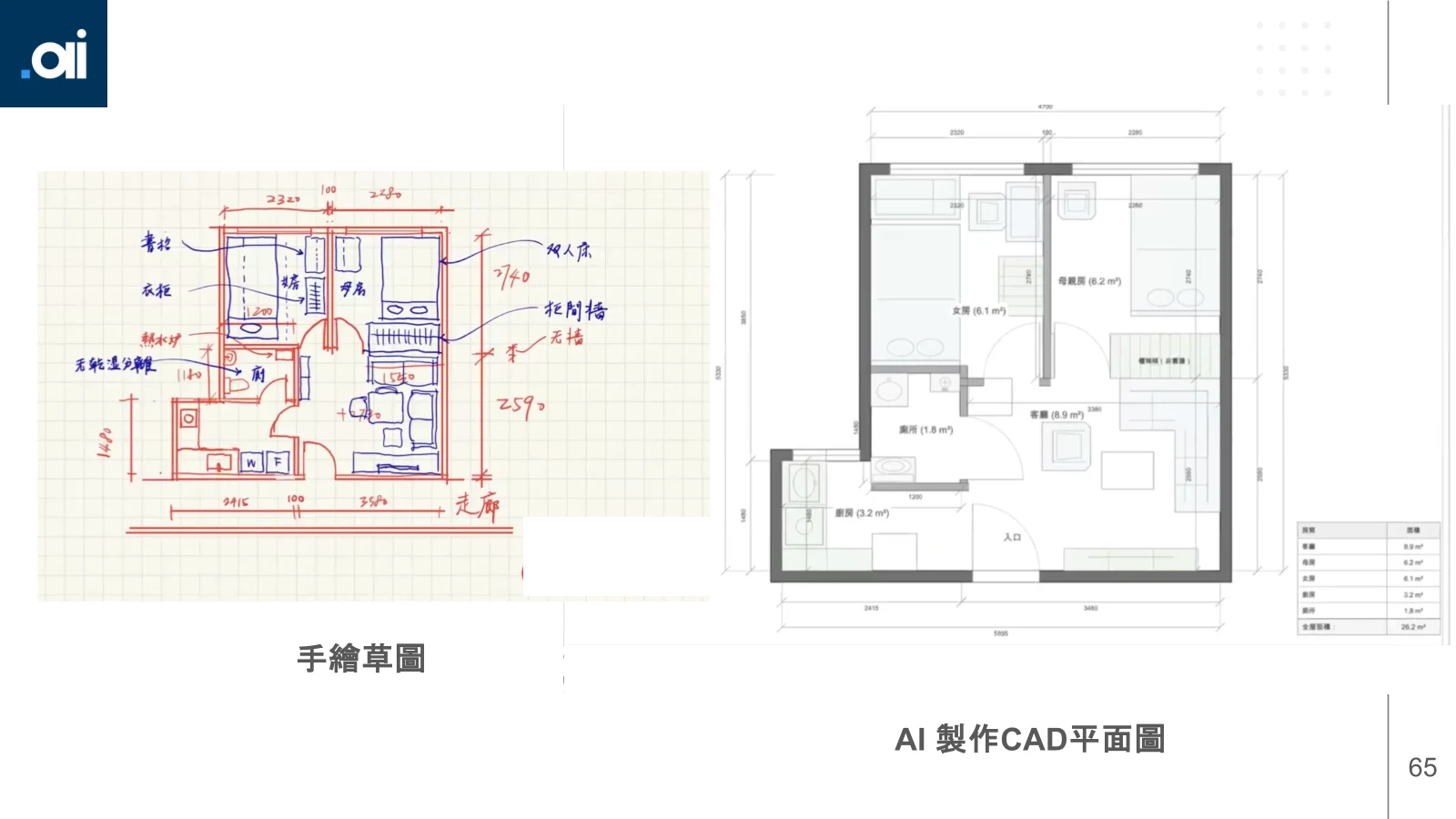 由量度草圖走到圖則；原圖識別資料已遮蔽。