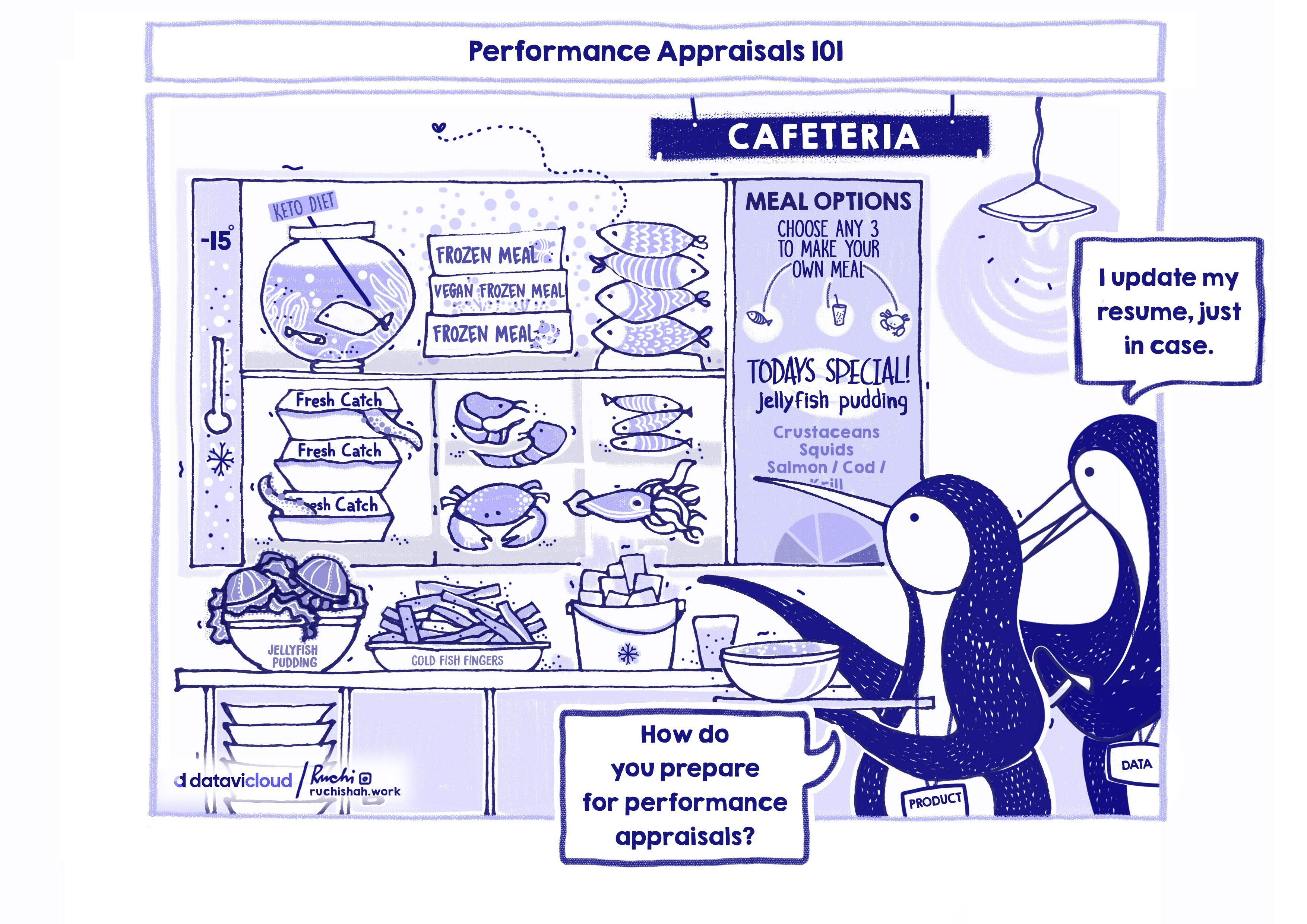 A comic showing two penguins in a corporate cafeteria labeled "Performance Appraisals 101." The menu features "Mystery Meat" strategies and "Jellyfish Pudding" roadmaps. One penguin is holding a tray and looking confused, while a speech bubble from the other says he is "updating his resume, just in case" as the tech stack ages 5 versions behind them.