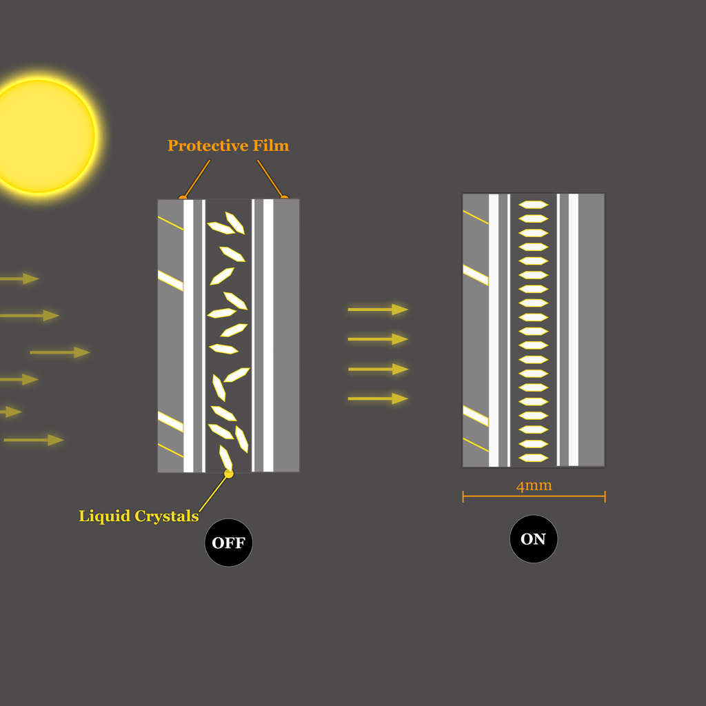 Video showing the liquid crystal technology used in Rapid Glass smart window film, which scatters or aligns light to create transparent or opaque glass at the touch of a button.