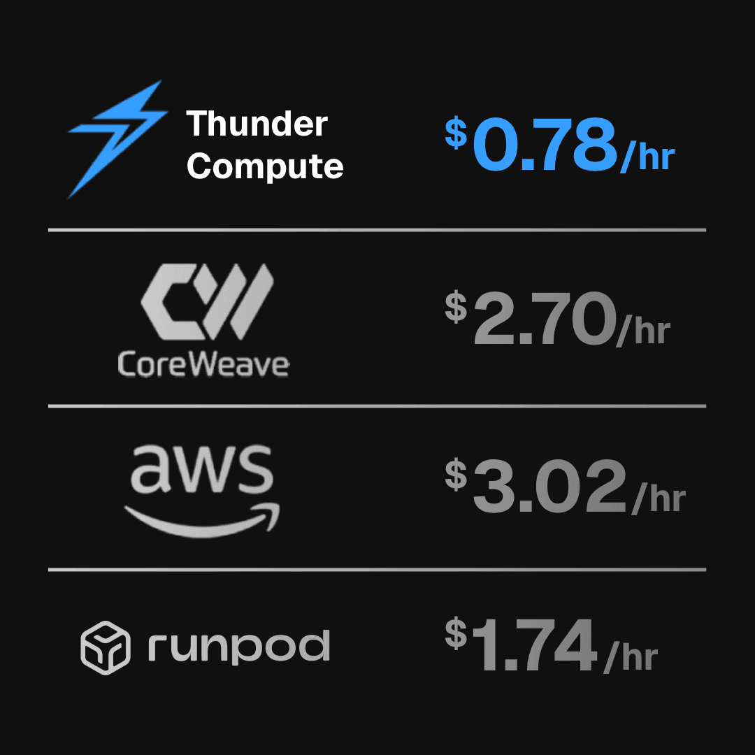 Screenshot of Thunder Compute console with NVIDIA A100 GPU cloud instances