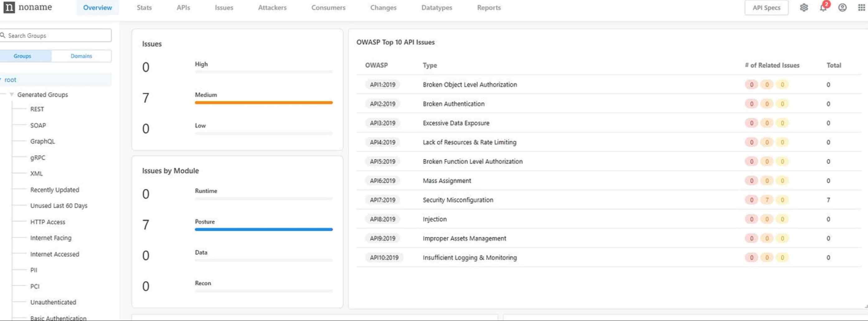 Noname Security Dashboard