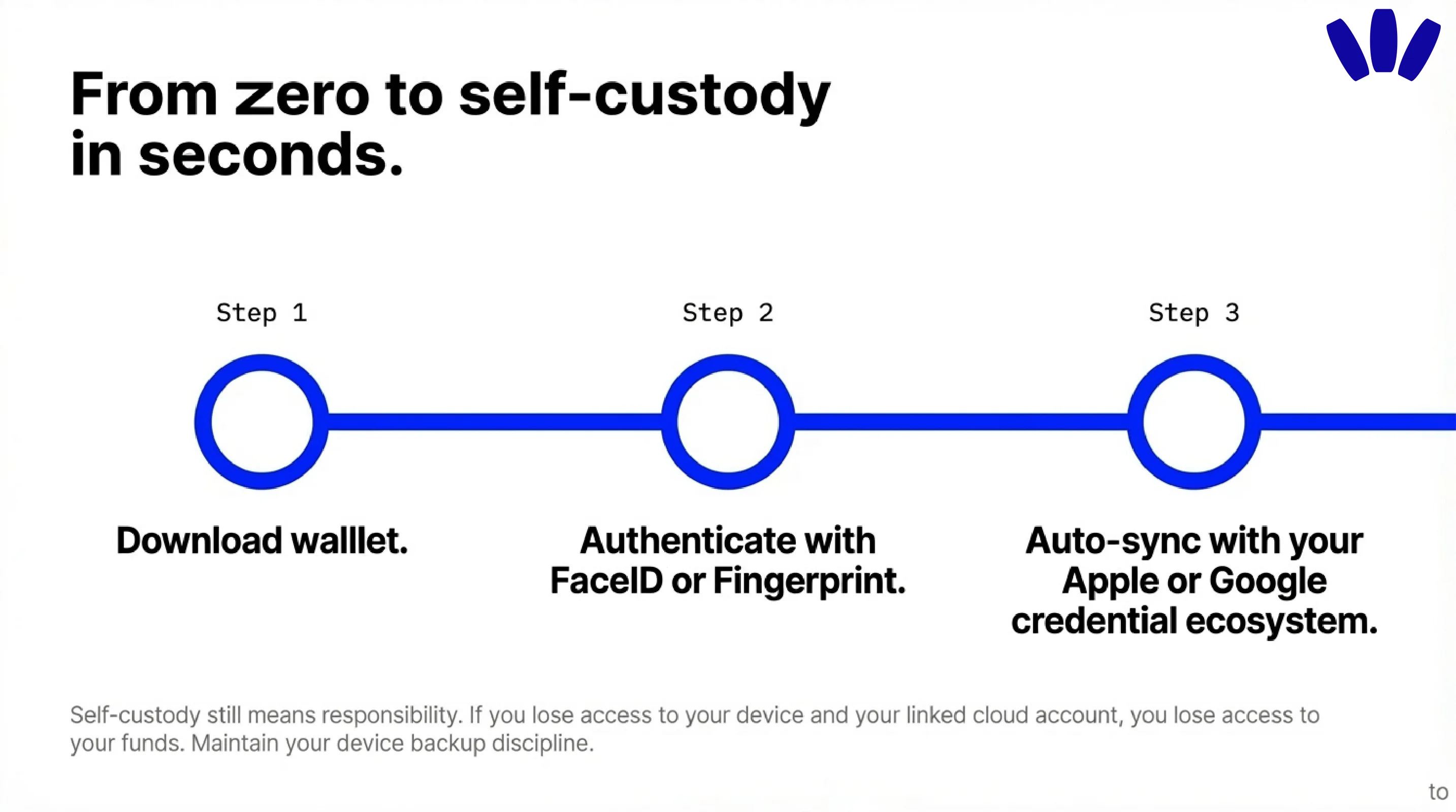 How do you create a walllet wallet?