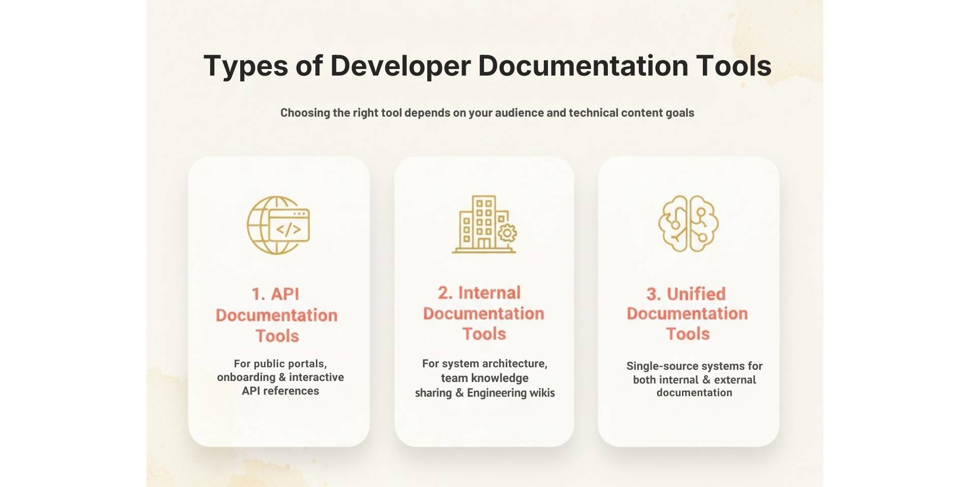 types of developer documentation tools