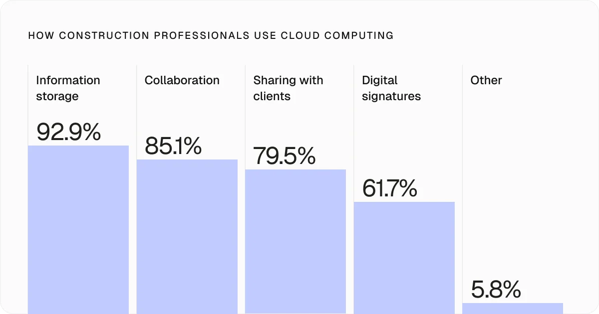 cloud-computing-chart