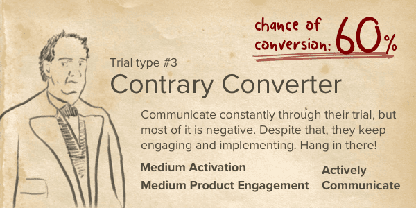 SaaS Trial Leads Contrary converter