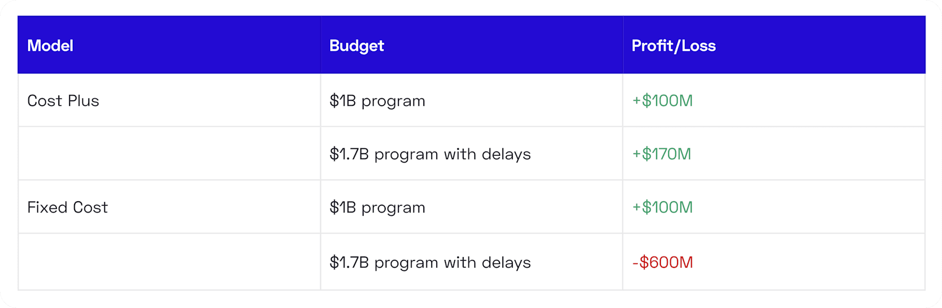 cost-plus-vs-fixed-cost