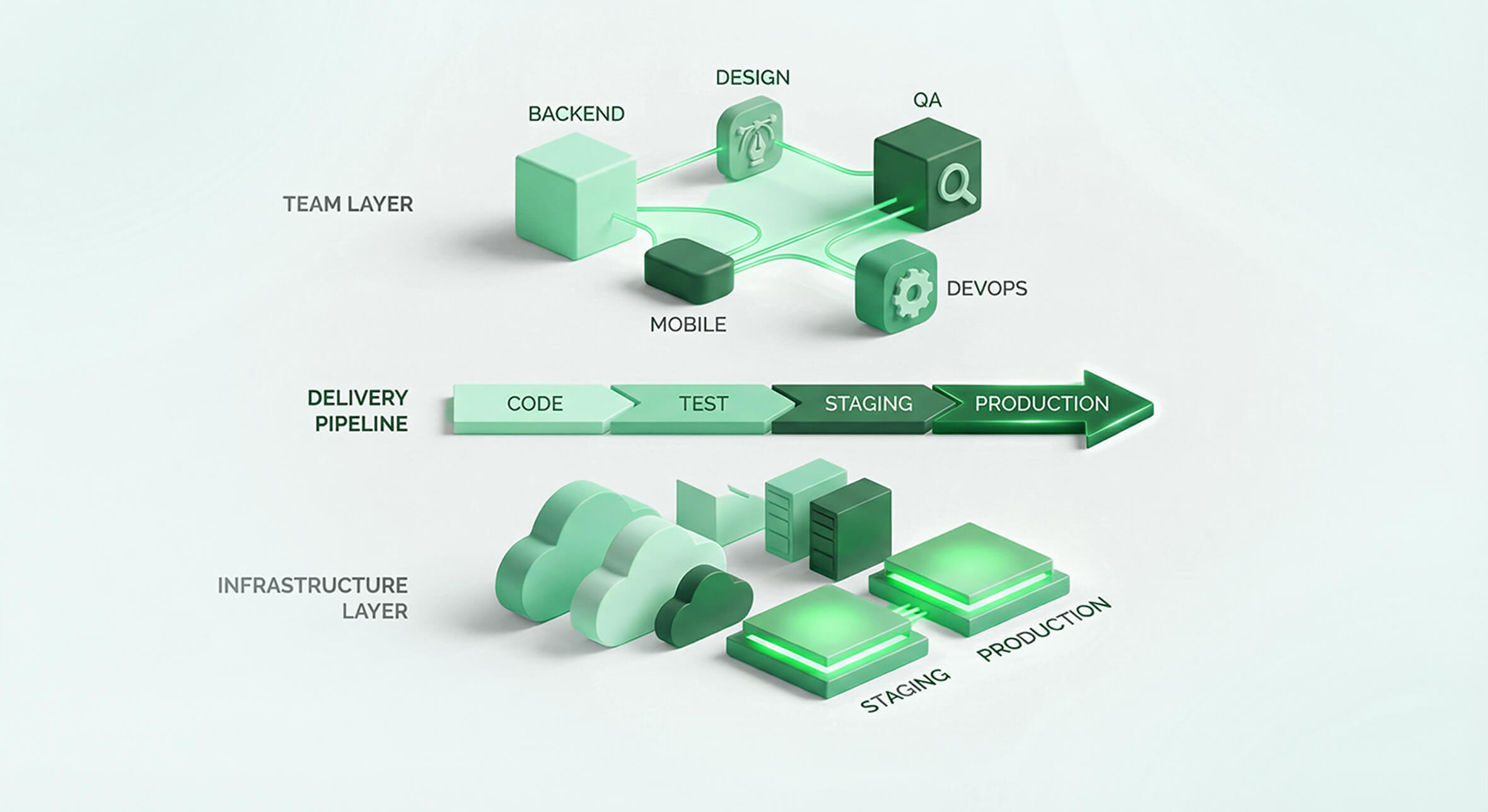 Business risk of missed milestones and credibility loss with early adopters