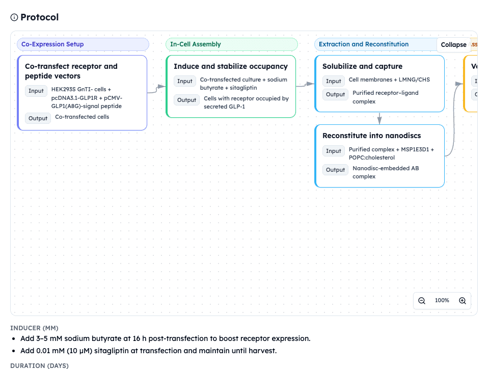 Protocol Flow on GLP-1R-GLP-1 Complex on Orbion Platform
