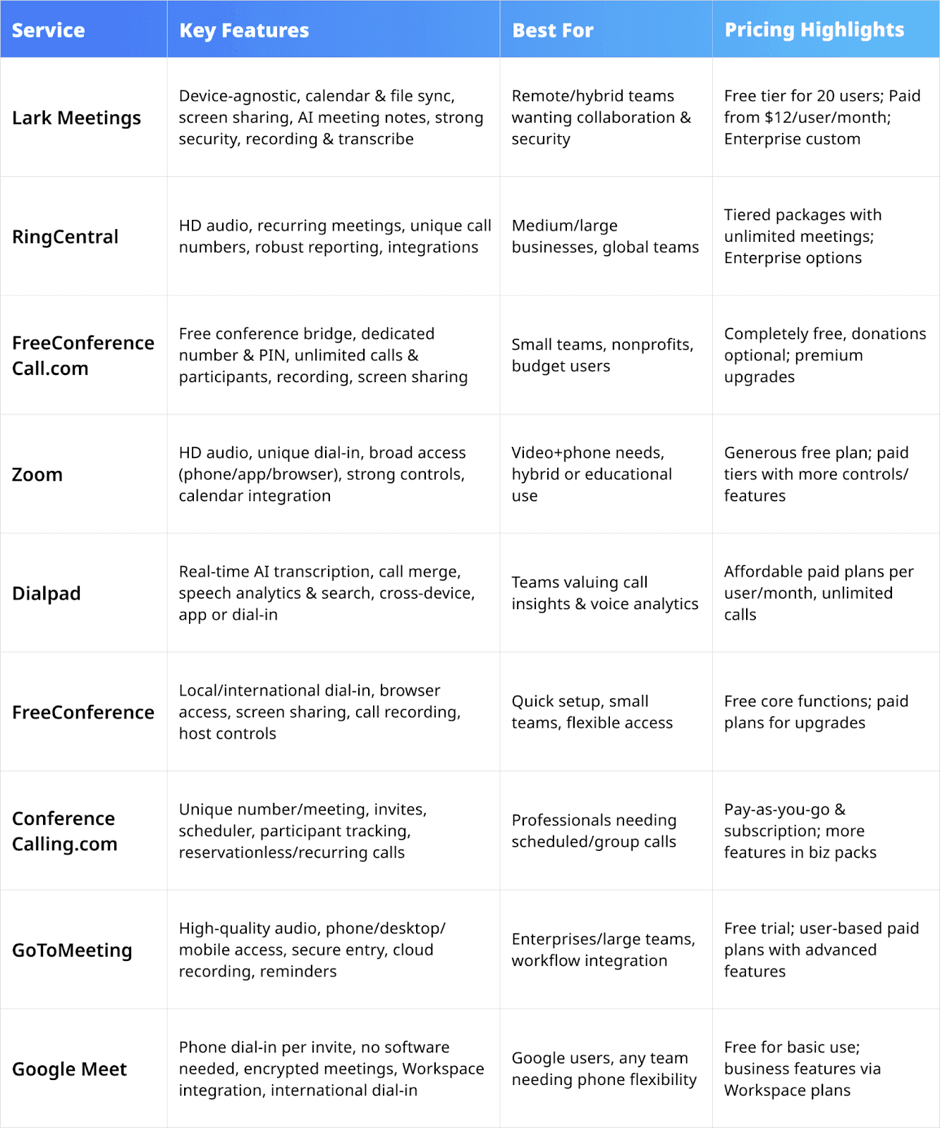  phone conference products overview