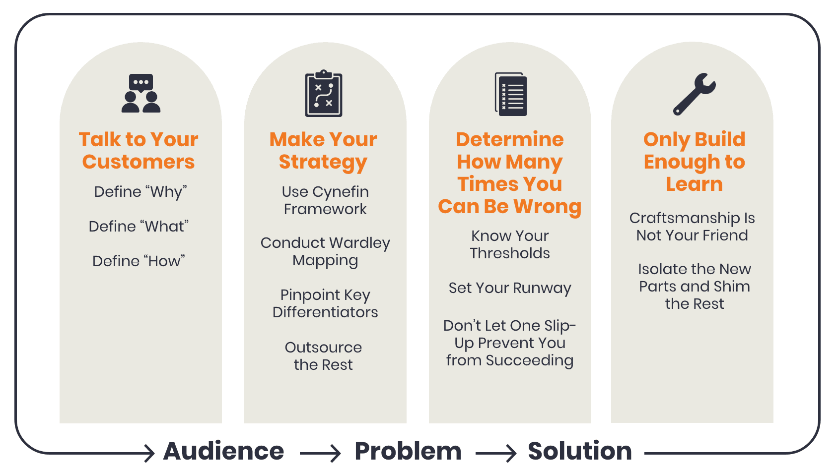 4 pillars digital product development